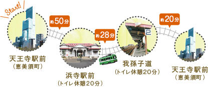貸切電車は、天王寺駅前から浜寺駅前、浜寺駅前から我孫子道、我孫子道から天王寺駅前に戻ってきます。天王寺駅前から浜寺駅前へは45分、浜寺駅前から我孫子道へは25分、我孫子道から天王寺駅前へは20分かかります。浜寺駅前と我孫子道で20分のトイレ休憩があり、計2時間10分貸し切れます。