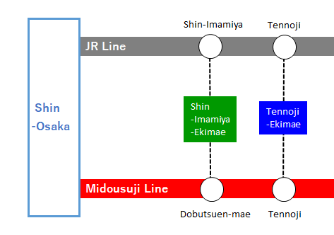 Access from Shinosaka Station