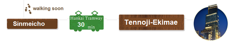  Walk from Tea house Tsuboichi Tea Factory Sakai Honpo to Shinmeicho Station and go back to Tennoji-Ekimae station with Hankai Tramway around 30 mins.