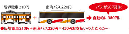 交通系icカード 阪堺電気軌道株式会社